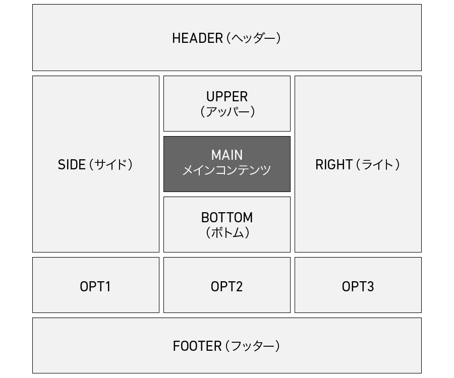 Webサイトのレイアウト構造について ブログ Webサイト ホームページを簡単に作成するならrabbity Cms